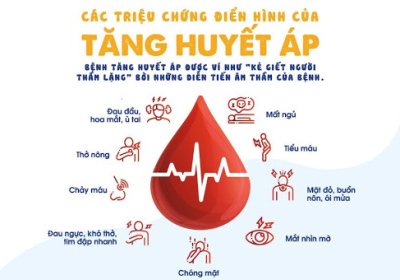 Tháng 5 - Chương trình BISS cùng chung tay đồng hành kiểm soát huyết áp