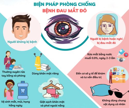 phong-chong-dau-mat-do-1024x853.jpg