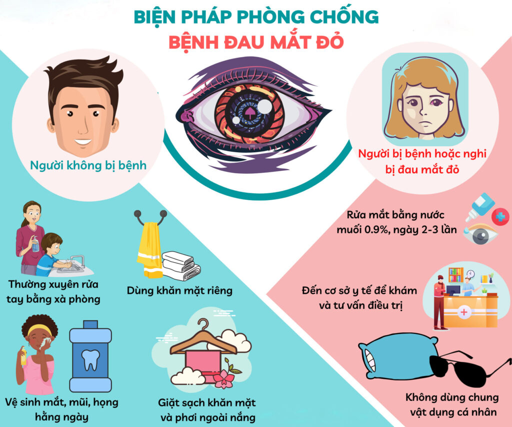 phong-chong-dau-mat-do-1024x853.jpg
