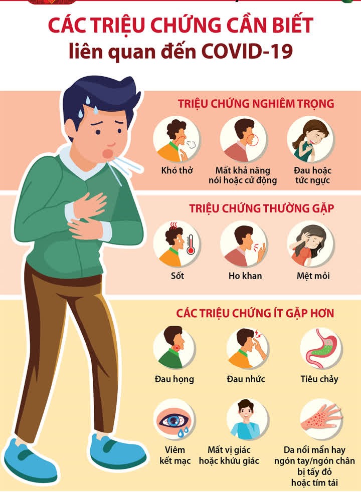 tet-an-toan-cac-trieu-chung-can-biet-lien-quan-den-covid--1631368908733357151889.jpg