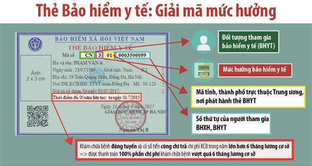 giai-ma-cac-ky-hieu-va-chu-so-tren-the-bao-hiem-y-te-nam-2018-a-1516239177-460-width640height341-0840.jpg