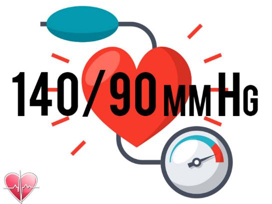 ĐIỀU CẦN LƯU Ý KHI ĐIỀU TRỊ TĂNG HUYẾT ÁP