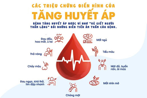 Tháng 5 - Chương trình BISS cùng chung tay đồng hành kiểm soát huyết áp